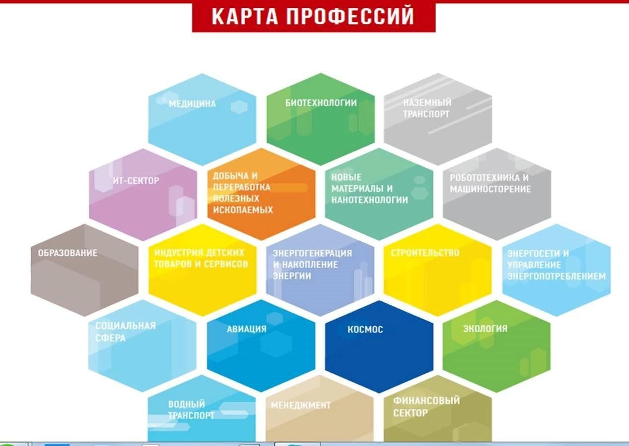 Атлас профессий.